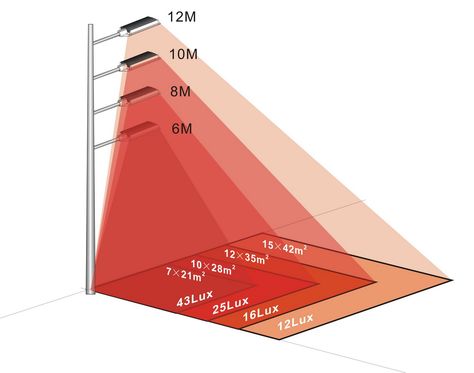 CR4 - Thread: Lux Level Calculation for Street Light Intersection Street Lighting Design, Street Light Design, Diy Kitchen Lighting, Street Lighting, Led Street Lights, Light Pole, Solar Street Light, Urban Furniture, Light Pollution