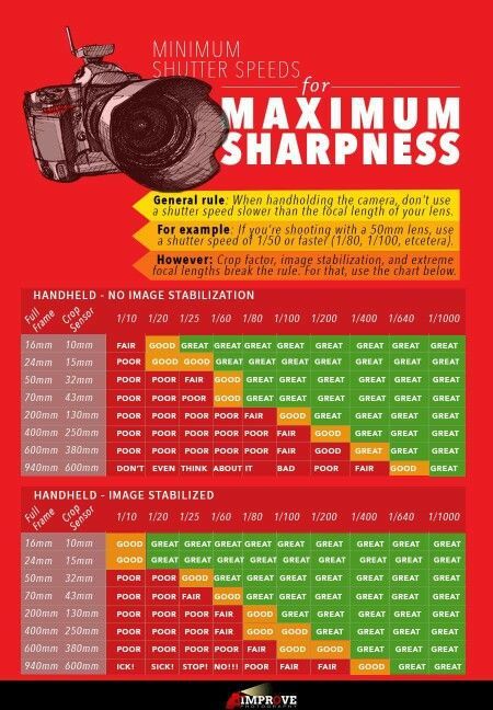 | # photographers #beginners #photography Manual Photography, Improve Photography, Digital Photography Lessons, Dslr Photography Tips, Photography Settings, Photography Cheat Sheets, Photo Techniques, Photography Help, Dslr Photography