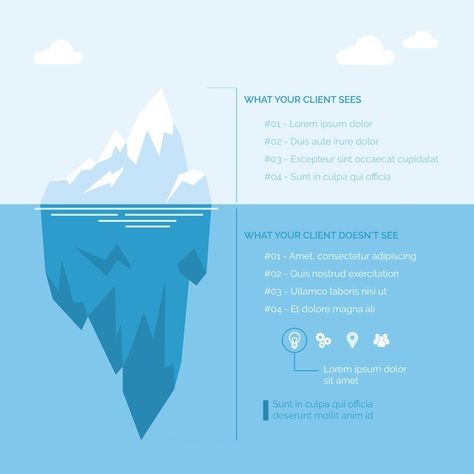 Iceberg Infographic, Minimalist Infographic, Blog Infographic, Desktop Layout, Marketing Process, Info Graphics, Free Vector Illustration, Infographic Template, Community Boards