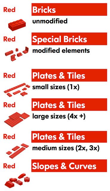 Lego Storage Bin Label Sampler | Flickr - Photo Sharing! Lego Sorting, Lego Storage Solutions, Table Lego, Labels Organization, Lego Storage Organization, Lego Printables, Lego Table Diy, Lego Storage Brick, Lego Bedroom