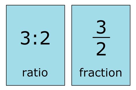 Ratio to fraction calculator Ratio Math, Teas Math, Kids Science Fair Projects, School Tricks, Math Hacks, Free Math Resources, Math Symbols, Sixth Grade Math, Math 5