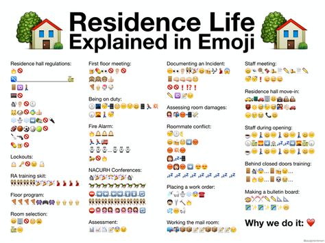 Resdience Life Explained in Emoji Poster copy Resident Director College Res Life, Reslife Programs, Course Emoji, Residence Life Programs, Ra Training, Ra College, Resident Assistant Door Decs, Rez Life, Resident Assistant Bulletin Boards