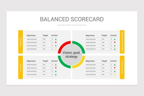 Flat Balanced Scorecard PowerPoint Template Balanced Scorecard Templates, Scorecard Template, Powerpoint Pictures, Data Strategy, Balanced Scorecard, Ppt Free, Free Ppt Template, Powerpoint Free, Insert Text