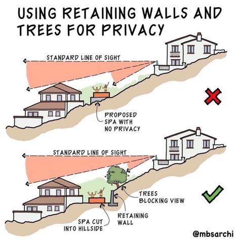 Trees For Privacy, Sustainable Architecture House, Sustainable Architecture Concept, Environmental Architecture, Sloping Lot House Plan, Smart Cleaning, Passive House Design, Slope House, Civil Engineering Design