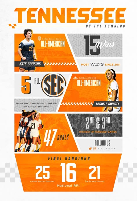 Sport Graphics, Fashion Website Design, Sports Ideas, Sports Advertising, Ryan Adams, Sports Design Ideas, Sport Branding, Data Visualization Design, Sports Design Inspiration