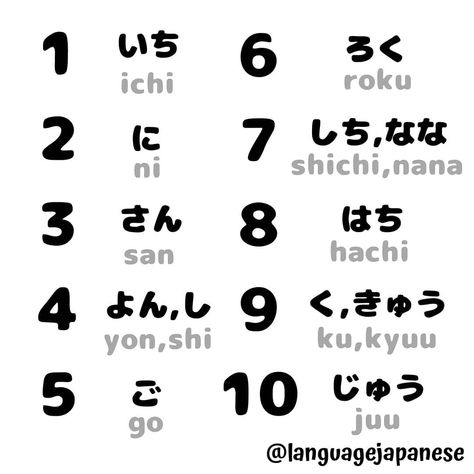 NUMBERS 1-10 🤩💮🤩💮🤩💮🤩 We will learn how to Count till 100 in coming posts🥰 . Support our language learning community by tagging your… Japanese Numbers 1 To 100, Learn Japan, Japanese Tattoo Symbols, Materi Bahasa Jepang, Learning Languages Tips, Japanese Language Lessons, Learn Another Language, Language Goals, Learn Japanese Words