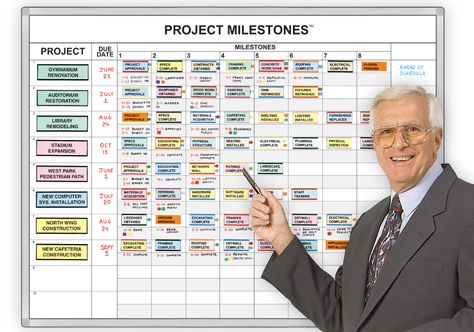 Project Planning Board Offices, White Board Schedule Ideas, Schedule Inspiration, Organisation Board, Whiteboard Organization, Whiteboard Planner, Schedule Board, Visual Management, Accounting Basics