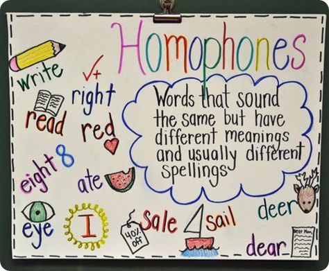 homophones anchor chart, could also be used as individually made posters for spelling words on homophone week. Homophones Anchor Chart, Ela Anchor Charts, Classroom Charts, Classroom Anchor Charts, Writing Anchor Charts, Reading Anchor Charts, Teaching Language Arts, Teaching Ela, 3rd Grade Reading