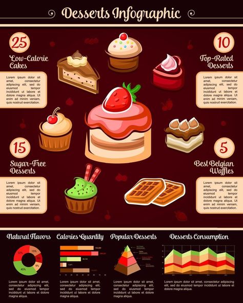 Desserts and pastry vector infographics Belgian Desserts, Low Calorie Cake, Dessert Waffles, Cake Toppings, Low Calorie, Cake Desserts, Sugar Free, Waffles, Pastry