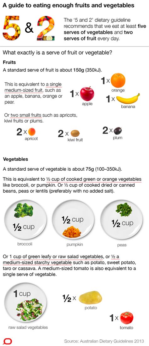 What does a serve of fruit or vegetables look like? Fresh is best and we love the @CSIRO_news guide on serving suggestions. When buying packaged foods, don't forget to use Health Stars to make healthier choices. Serving Size Chart, Vegetable Serving Size, Herbal Medicine Recipes, Happiness Challenge, Food Medicine, Ginger Recipes, Healthy Food Options, Healthy Crockpot, Healthy Crockpot Recipes