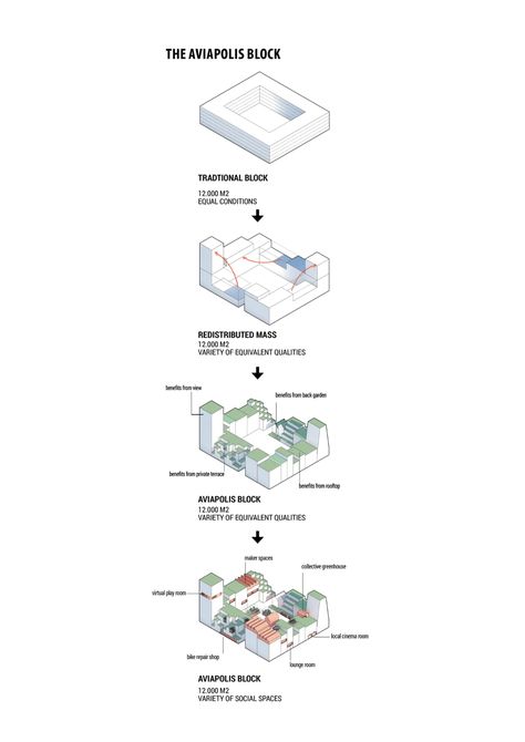 Mandaworks and MASSlab to design new Aviapolis Urban Blocks hub in Vantaa, Finland Housing Community, Bubble Diagram, Urban Design Diagram, Urban Design Graphics, Architecture Program, Urban Design Concept, Architecture Concept Diagram, Architecture Collage, Concept Diagram