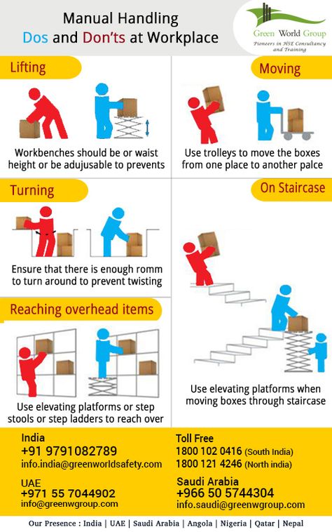 Material Handling Safety Posters, Workplace Safety Quotes, Lifting Safety, Nerve Injury, Safety Signs And Symbols, Supervisor Training, Workplace Safety Tips, Safety Quotes, Safety Talk