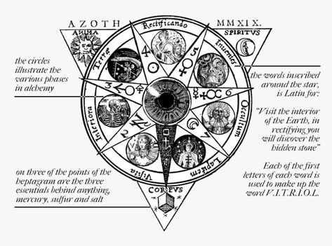 7 Stages Of Spiritual Alchemy, 7 Stages Of Alchemy, Spagyrics Alchemy, Alchemy Definition, Pagan Knowledge, Ancient Soul, Alchemy Illustration, Masc Fem, Demon Symbols