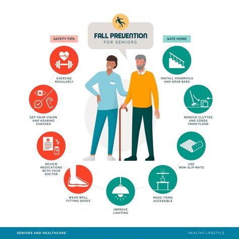 Falls can be prevented by using strategies to reduce risks. Crafts For Seniors Nursing Homes, Fall Crafts For Seniors, Homecare Nursing, Senior Caregiver, Care Giver, Home Safety Tips, Fall Risk, Elder Care, Easy Fall Crafts