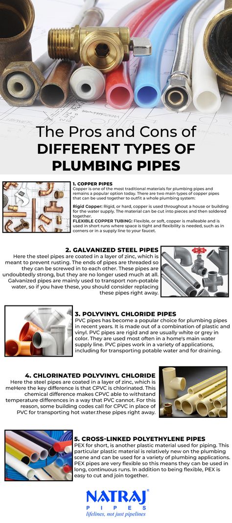 Plumbing Installation Plan, Plumbing Knowledge, Plumbing Basics, Plumbing Ideas, Plumbing Diagram, Plumbing Materials, Skilled Trades, Pool Plumbing, Industrial Pipe Furniture