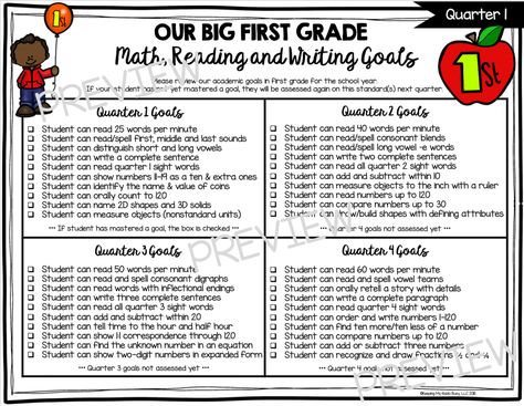 First Grade Portfolio, Report Card Comments For First Grade, 1st Grade Worksheets Reading, 1st Grade Assessment, Ckla First Grade, First Grade Assessment, Grade Card, First Grade Curriculum, Reading Fluency Passages