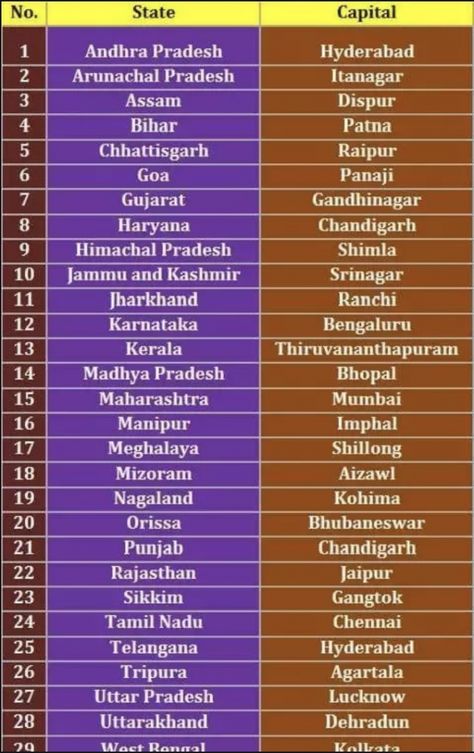 29 States of India and Their Language and Their Capital | List of National Symbols of India pdf #capital States And Capitals Of India, Notes History, Aesthetic History, Capital Name, Timeline History, Union Territories, History Aesthetic, History Wallpaper, India Gk