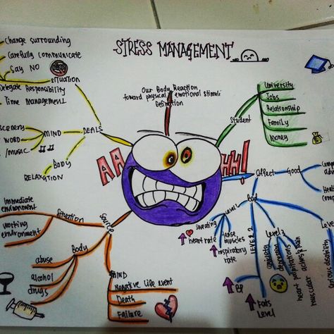 Mid Map Stress management healthy lifestyle Mid Map, Mind Map, Psychology, Healthy Lifestyle, Bullet Journal, Mindfulness, Map, Lifestyle, Quick Saves