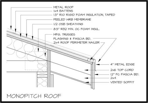 Downsides to a shed roof? (a.k.a. monopitch / skillion / lean-to roof) - GreenBuildingAdvisor Monopitch Roof, Rigid Foam Insulation, Lean To Roof, Skillion Roof, Lean To, Roof Insulation, Shed Roof, Roof Detail, Garden Office