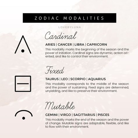 just like how every zodiac sign belongs to one of the four elements--fire, earth, air, & water--each sign also belongs to one of the three modalities--cardinal, fixed, & mutable. when combined, a sign’s element and modality work together to give it its own unique energetic signature. while the element of a sign offers clues to its basic energy and temperament, the modality of a sign speaks to its general approach to life, and way of operating in the world. Read more at @lovebyluna⁣ Cardinal Fixed Mutable, Understanding Astrology, Astrology 101, Virgo And Sagittarius, Scorpio And Libra, Zodiac Meanings, Libra And Sagittarius, Virgo And Scorpio, Leo And Scorpio