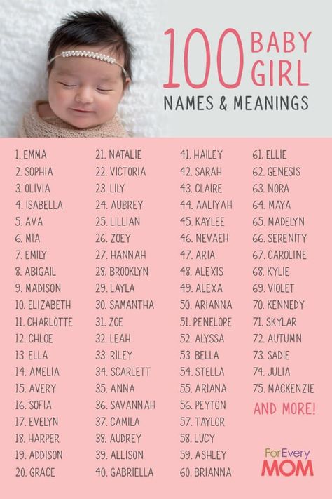 Popular Baby Girl Names, Names Meaning, Girl Names With Meaning, Unique Baby Boy Names, Unisex Baby Names, Baby Name List, Diy Bebe