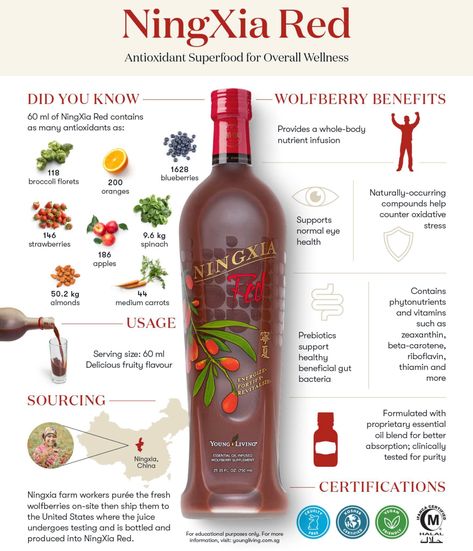 Ningxia Red, Strawberry Spinach, Beta Carotene, Broccoli Florets, Young Living Essential Oils, Serving Size, Essential Oil Blends, Oil Blend, Vitamins