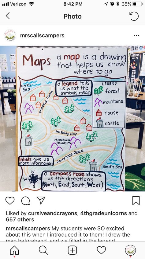 Map anchor chart from Mrs. Call's Campers! Social Studies Anchor Charts 2nd Grade, Geography Anchor Charts, Maps Anchor Chart, Social Studies Anchor Charts 1st Grade, Map Anchor Chart, 5 Themes Of Geography Anchor Chart, First Grade Map Activities, Maps Anchor Chart 2nd Grade, First Grade Curriculum Map