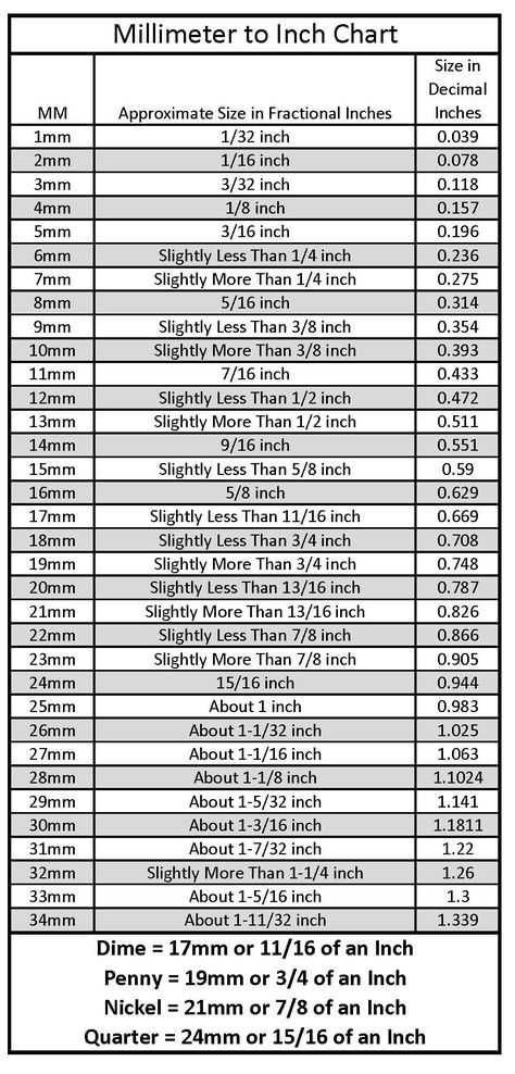 Millimeters To Inches Conversion Chart, Conversion Chart Math, Conversions Chart, Reading A Ruler, Fraction Chart, Measurement Conversion Chart, Measurement Conversion, Metric Conversion Chart, Metric Conversion