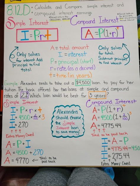 Simple Interest And Compound Interest Formulas, Financial Mathematics Notes, Simple And Compound Interest Formula, Maths Literacy Grade 12, Financial Maths Notes, Simple Interest Formula, Compound Interest Math, Simple Interest Math, Waldorf Geometry