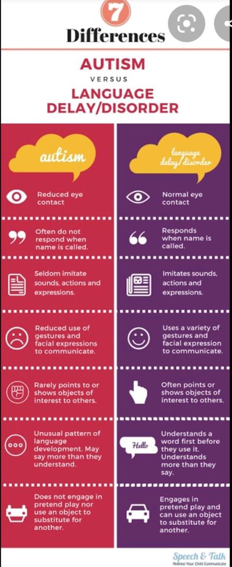 Expressive Speech Delay, Birth To 3 Speech Therapy, Developmental Delay Activities, Developmental Language Disorder, Speech Language Pathology Aesthetic, Speech Delay Activities, Speech Language Pathology Grad School, Speech Language Pathology Activities, Global Developmental Delay