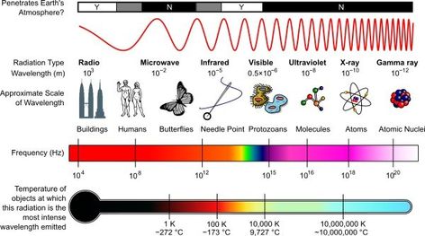 Difference Between Mechanical and Electromagnetic Waves Check more at https://in4arts.com/difference-between-mechanical-and-electromagnetic-waves.html Electromagnetic Waves, X Ray, Toyota Camry, Ultra Violet, Toyota, Quick Saves