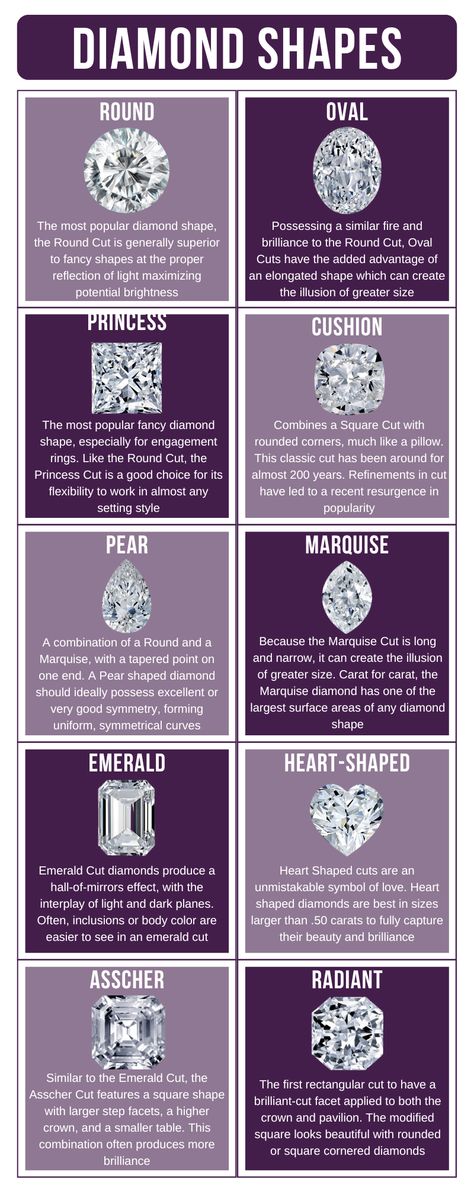 Get all your diamond shape questions answered here Diamond Chart, Diamond Meaning, Diamond Facts, Aesthetic Names, Romantic Proposal, Jewelry Education, Diamond Guide, Diamond Education, Custom Engagement Ring