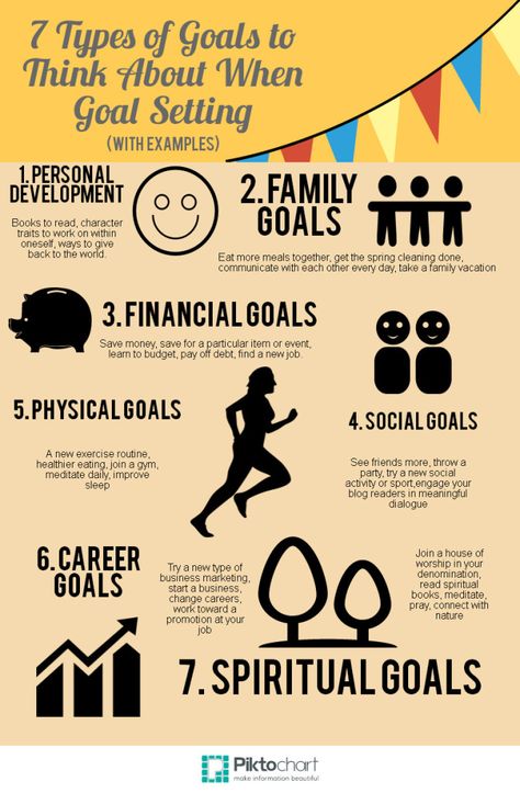 7 Types of Goals to Think About When Goal Setting Life Goals List, Types Of Goals, Losing 40 Pounds, Short Term Goals, Finding A New Job, New Year Goals, Natural Cough Remedies, Goal Planning, Social Activities