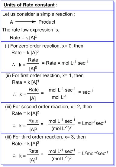 Chemical Kinetics Formula Sheet, Chemical Kinetics Notes, Collision Theory, Counting Atoms Worksheet, Chem Notes, Counting Atoms, Chemistry Between Two People, Chemical Kinetics, Chemistry Basics