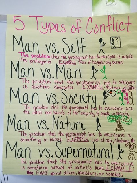 Types Of Protagonists, External Conflict Ideas, Conflict Ideas For Writing, Man Vs Man Conflict, Conflict Writing, Conflict Ideas, Man Vs Society, Character Conflict, What Colors Represent