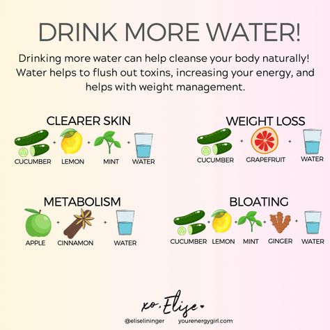 Why your body cannot effectively ABSORB the water you drink without electrolytes — Elise Lininger Detox Life, Apple Cinnamon Water, Lemon Mint Water, Grapefruit Water, Electrolyte Water, Easy Juice Recipes, Water For Health, Health Drinks Recipes, Natural Electrolytes