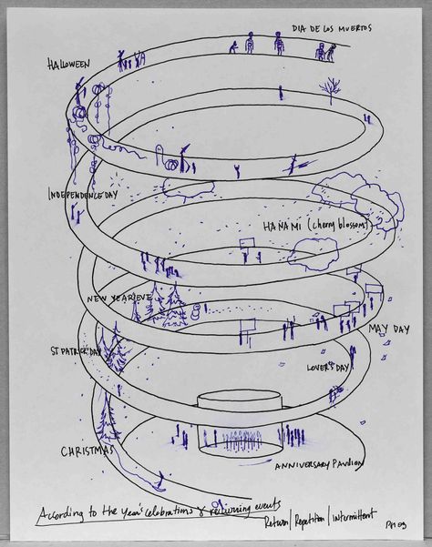 Museum Plan Architecture, Museum Plan Architecture Projects, Solomon Guggenheim Museum, Guggenheim Museum Plan, Guggenheim Museum New York, Ramps Architecture, Solomon R. Guggenheim Museum, Museum Plan, Radial Design