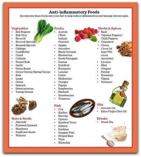 Anti inflammatory diet/food/drink for Sarcoidosis Endo Diet, Inflammation Diet, Things To Eat, Anti Inflammation, Inflammatory Foods, Food List, Chicken Nuggets, Paleo Diet, Food Lists