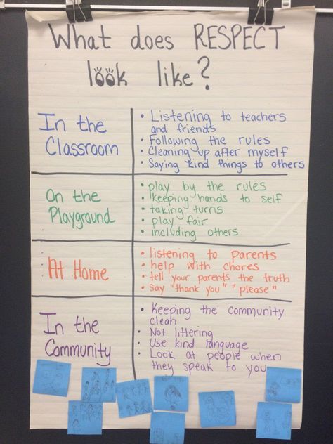 activities, respect week, classroom community, anchor charts, ideas Classroom Norms, Interactive Anchor Charts, Building Classroom Community, Classroom Anchor Charts, Responsive Classroom, Classroom Expectations, Social Emotional Learning Activities, Classroom Culture, Classroom Behavior Management