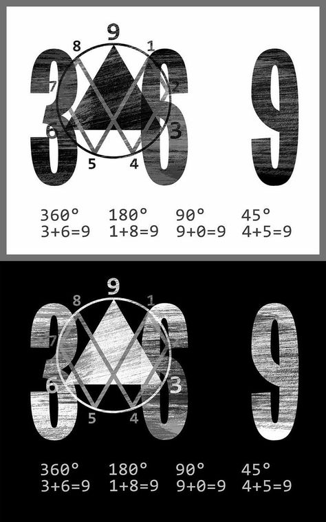 369 Tattoo, 369 Tesla, Tesla 3 6 9, Key To The Universe, Sacred Geometry Meanings, Tesla Quotes, Universe Design, Nicolas Tesla, Sacred Geometry Symbols