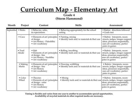 Curriculum Map - Elementary Art Grade 4 Art Curriculum Elementary Lesson Plans, Art Curriculum Planning Elementary, Art Teacher Lesson Plans Elementary, Elementary Art Curriculum Map, Lesson Plan Kindergarten, Art Grade 4, Art Curriculum Map, Elementary Art Curriculum, Art Curriculum Elementary