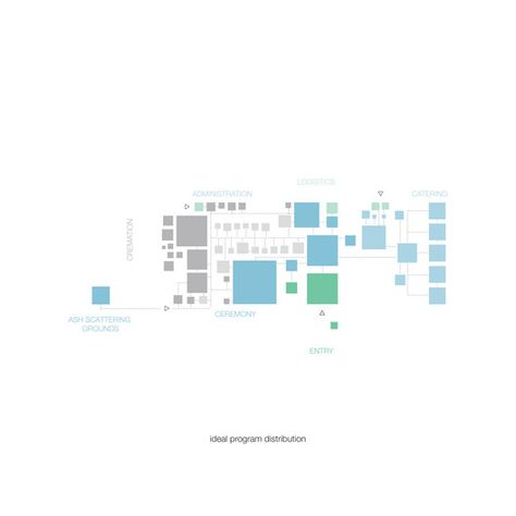 Crematorium Siesegem,Scheme - Program Distribution Program Organization Diagram Architecture, Program Scheme Architecture, Space Program Diagram, Program Diagram Architecture, Zoning Diagram, Program Diagram, College Architecture, Architecture Program, Office Building Architecture