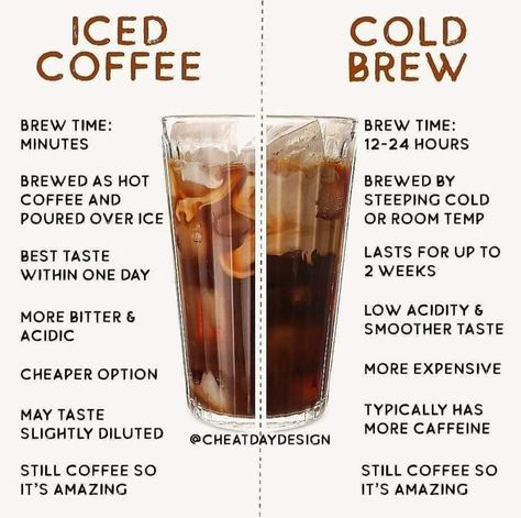 Coffee Chart, Homemade Coffee Drinks, Coffee Brewing Methods, Coffee Infographic, Opening A Coffee Shop, Coffee Shop Menu, Coffee Shop Business, Coffee Latte Art, Coffee Guide