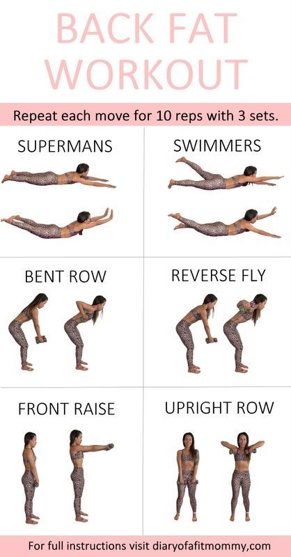 Wings Workout, Back Workout Women, Back Fat Workout, Armpit Fat, Insanity Workout, Workout For Women, Mommy Workout, Trening Fitness, Fat Workout