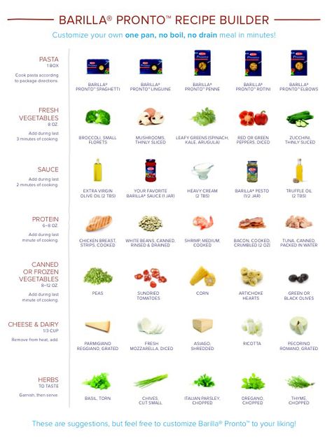 Barilla Pronto Recipe Builder Barilla Pasta Recipes, Barilla Recipes, Burning Water, Barilla Pasta, Recipe Builder, Water Recipes, Linguine, Basic Recipes, Learn To Cook