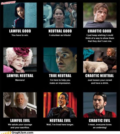 Alignment chart. Don't totally agree with all of them, but still pretty good. Volunteer As Tribute, Hunger Games Memes, Mocking Jay, I Volunteer As Tribute, Hunger Games Fandom, Hunger Games Humor, Hunger Games 3, Hunger Games Series, Chaotic Neutral