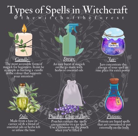 Hedge Witch Spells, How To Do Witchcraft Spells, White Witch Spells For Beginners, Simple Spells For Beginner Witches, Types Of Spells Witchcraft, Spoken Spells, Different Types Of Spells, White Witch Spells, Types Of Spells