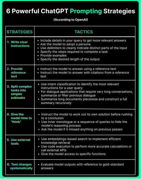 Hamna Aslam Kahn on LinkedIn: OpenAI recently released their own Prompt Engineering Guide Chatgtp4 Prompt, Prompt Engineering, Story Prompts, Windows 11, Conversation Starters, Creative Writing, Writing Prompts, Dance Music, Media Marketing