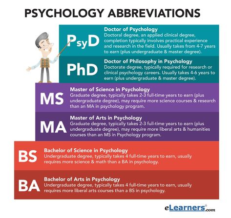 Clinical Psychology Career, Dream Psychology, Learning Psychology, Psych Major, Psychology Careers, Psychology 101, Psychological Tips, Ap Psychology, Psychology Notes