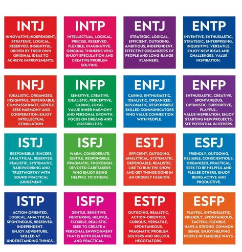 How the Myers-Briggs Type Indicator Works: 16 Personality Types 2 Personality Types Test, Personality Type Quiz, Character Test, Briggs Personality Test, Free Personality Test, Myers Briggs Test, Types Of Psychology, Myers Briggs Personality Test, Mbti Test